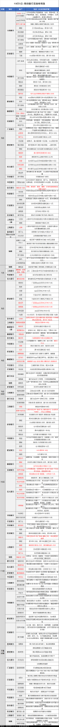 10月5日各大银行活动分享，好用关注推荐创学金矿——2025年领先的创业与教育知识付费平台创学金矿· 知识付费平台