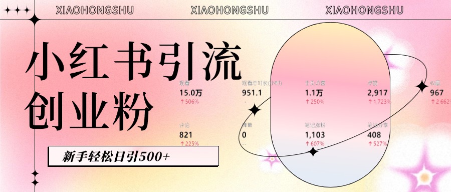 小红书私域引流无脑操作法：AI生成内容，粉丝自动转化，新手轻松日引500+创业粉创学金矿——2025年领先的创业与教育知识付费平台创学金矿· 知识付费平台
