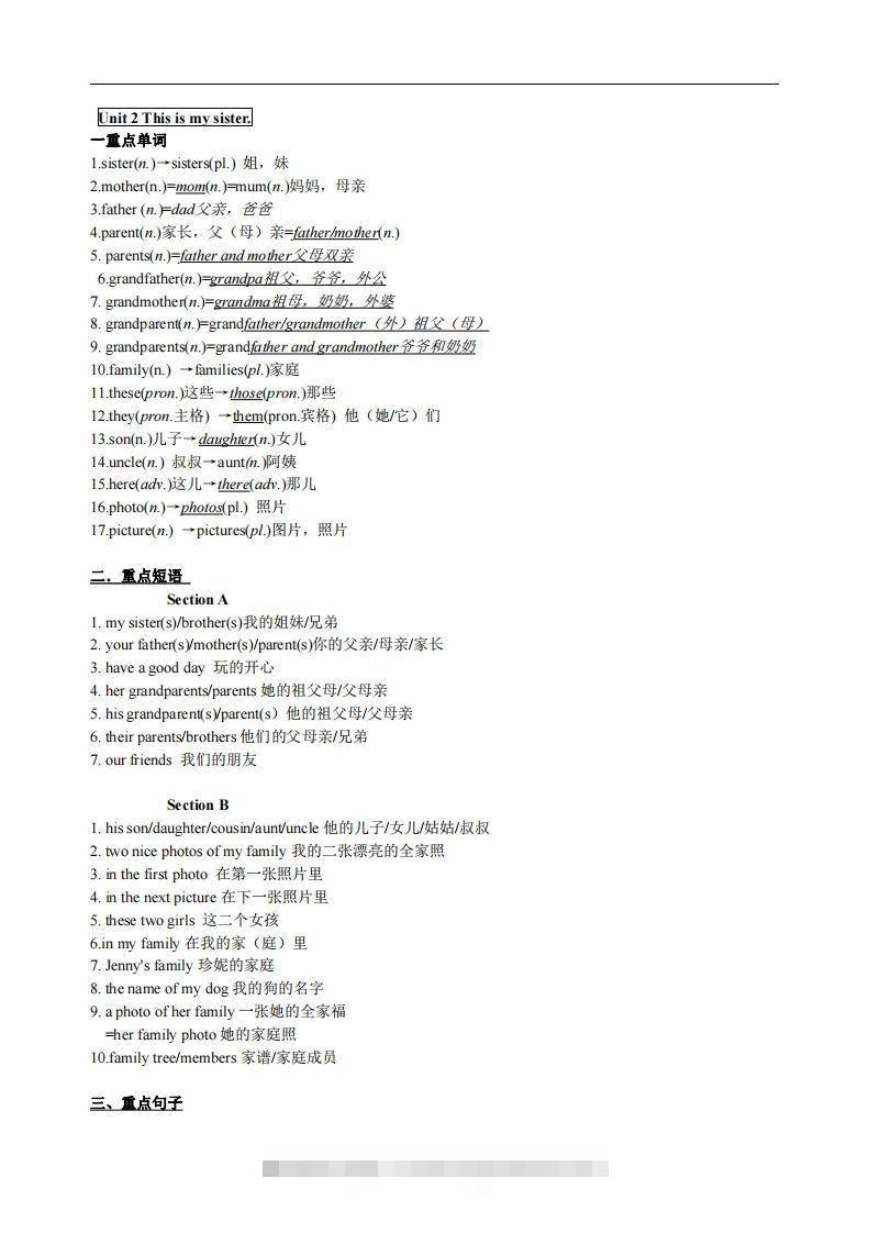 2.人教版七年级上英语Unit2复习提纲创学金矿——2025年领先的创业与教育知识付费平台创学金矿· 知识付费平台