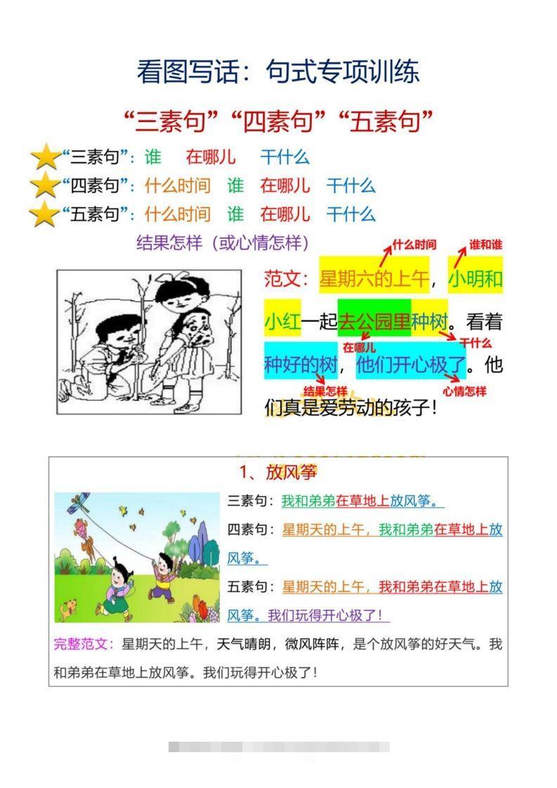 15_【看图写话】句式专项训练创学金矿——2025年领先的创业与教育知识付费平台创学金矿· 知识付费平台