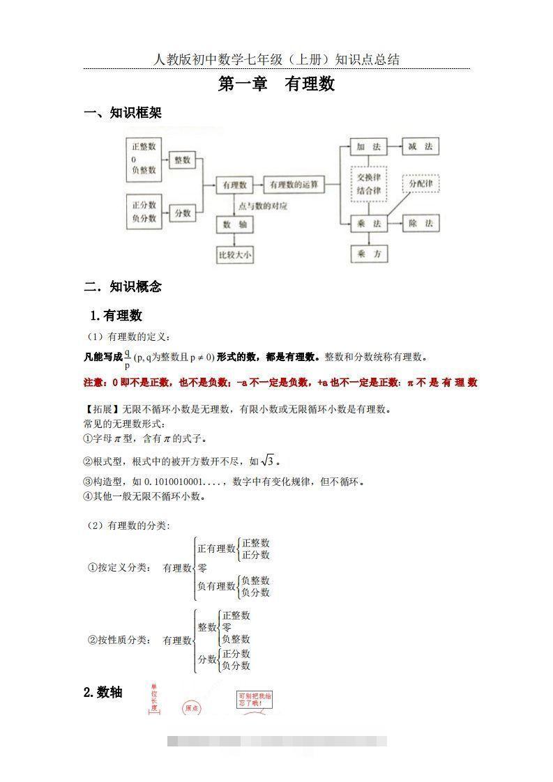 2.人教版初中数学七年级上册知识点总结创学金矿——2025年领先的创业与教育知识付费平台创学金矿· 知识付费平台