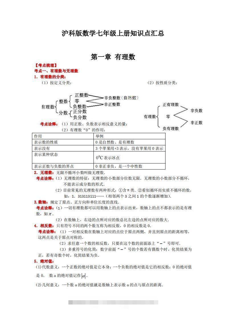 沪科版数学七年级上册知识点汇总创学金矿——2025年领先的创业与教育知识付费平台创学金矿· 知识付费平台