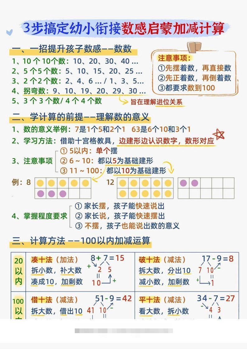 【数学】数感启蒙加滅法创学金矿——2025年领先的创业与教育知识付费平台创学金矿· 知识付费平台