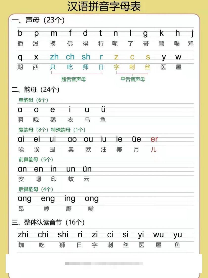 【拼音】汉语拼音字母表创学金矿——2025年领先的创业与教育知识付费平台创学金矿· 知识付费平台