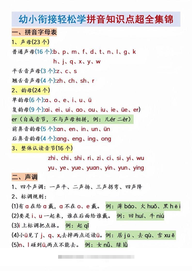 幼小衔接拼音知识点集锦创学金矿——2025年领先的创业与教育知识付费平台创学金矿· 知识付费平台