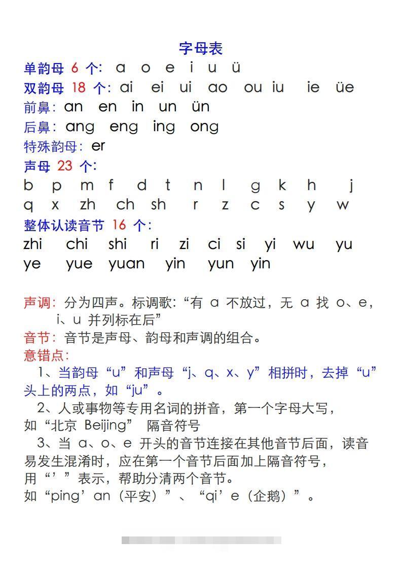 【拼音】拼音表与拼音拼读大全(1)创学金矿——2025年领先的创业与教育知识付费平台创学金矿· 知识付费平台