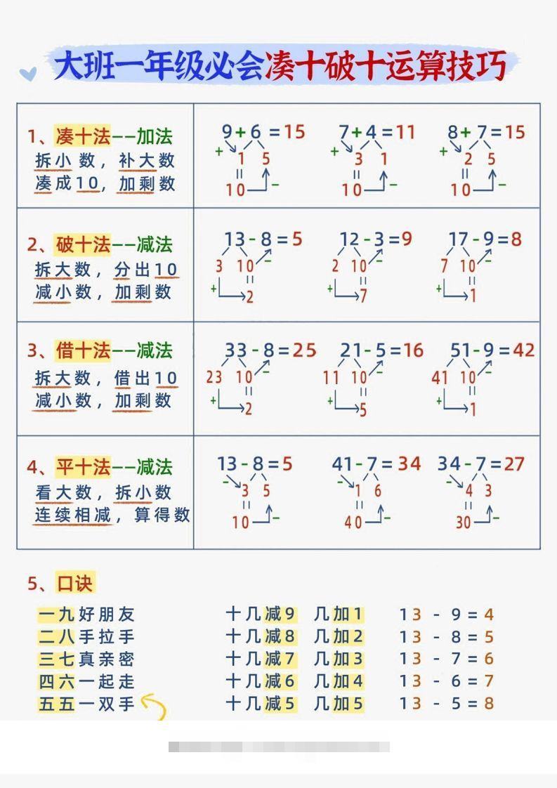 【数学】幼小衔接减十破十平十法加减运算创学金矿——2025年领先的创业与教育知识付费平台创学金矿· 知识付费平台