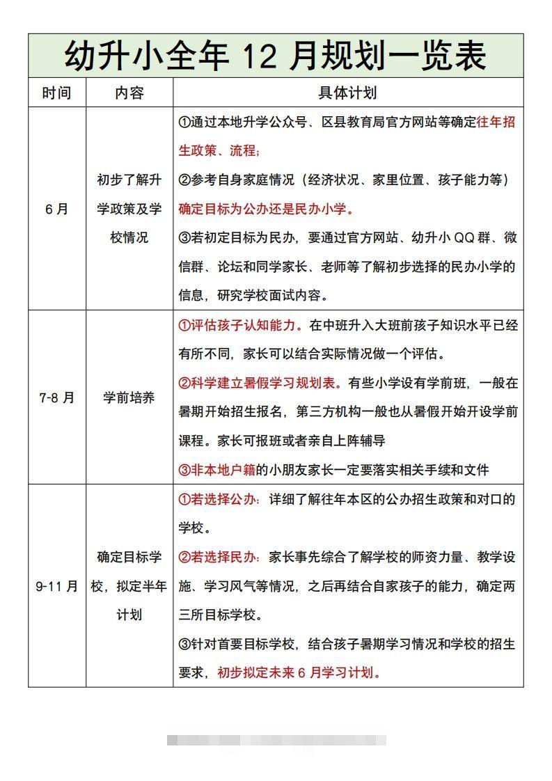 幼升小全年12月规划一览表创学金矿——2025年领先的创业与教育知识付费平台创学金矿· 知识付费平台