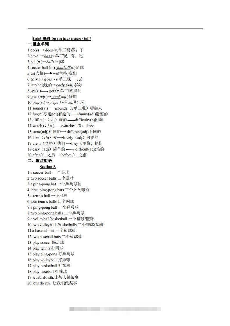 5.人教版七年级上英语Unit5复习提纲创学金矿——2025年领先的创业与教育知识付费平台创学金矿· 知识付费平台