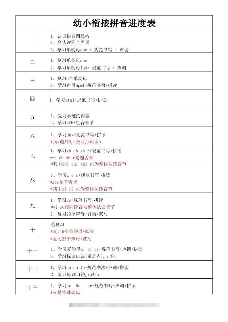 【拼音】幼小衔接拼音进度表创学金矿——2025年领先的创业与教育知识付费平台创学金矿· 知识付费平台