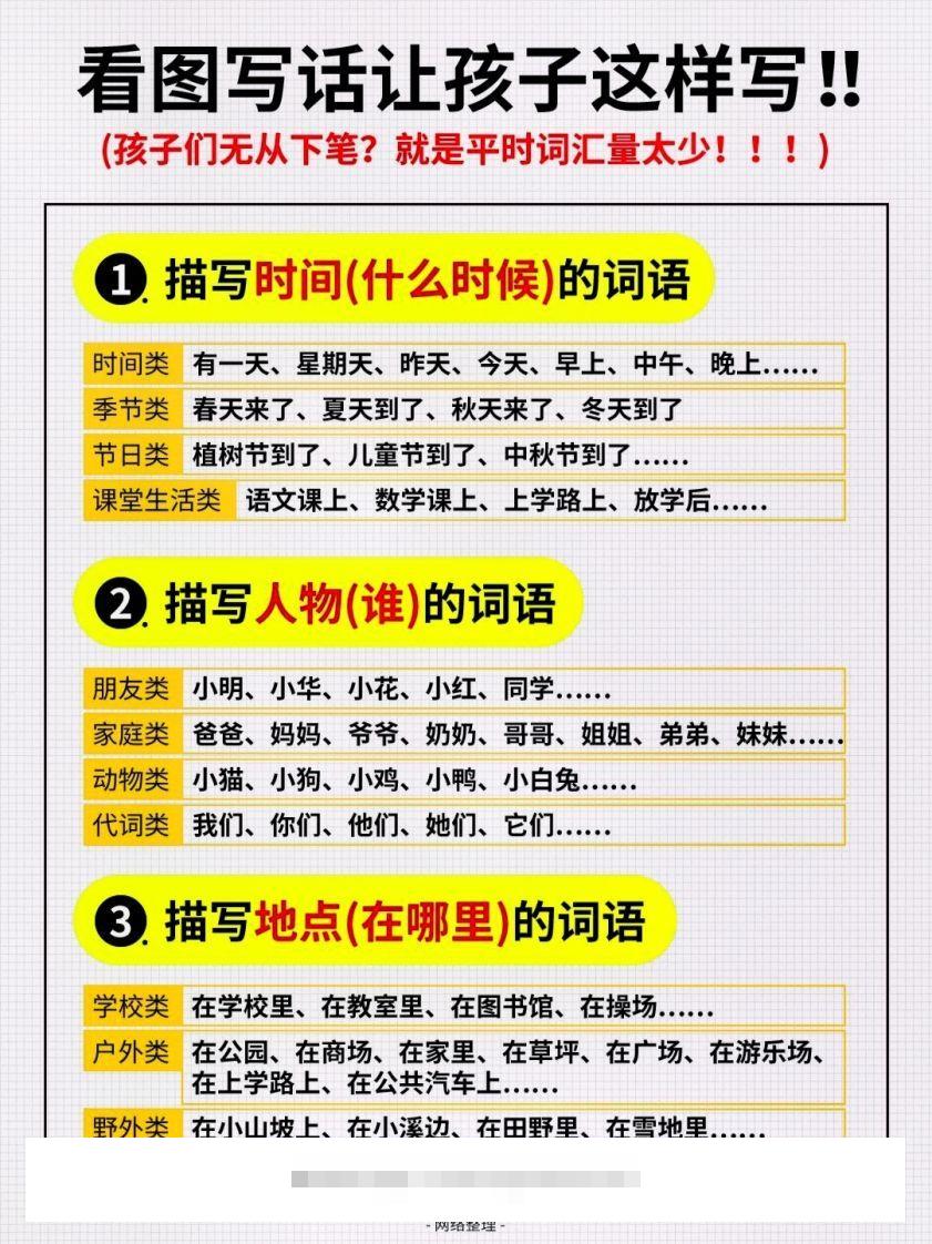 1_看图写话词汇量汇总创学金矿——2025年领先的创业与教育知识付费平台创学金矿· 知识付费平台