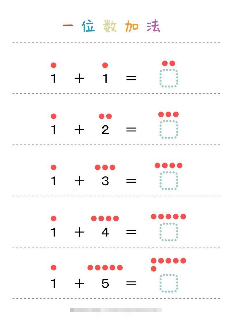 【数学】一位数加法创学金矿——2025年领先的创业与教育知识付费平台创学金矿· 知识付费平台
