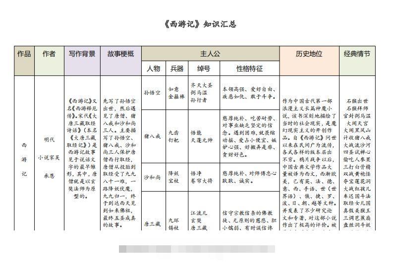 《西游记》知识汇总创学金矿——2025年领先的创业与教育知识付费平台创学金矿· 知识付费平台