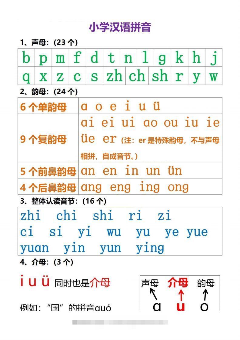 【拼音】小学汉语拼音知识点创学金矿——2025年领先的创业与教育知识付费平台创学金矿· 知识付费平台