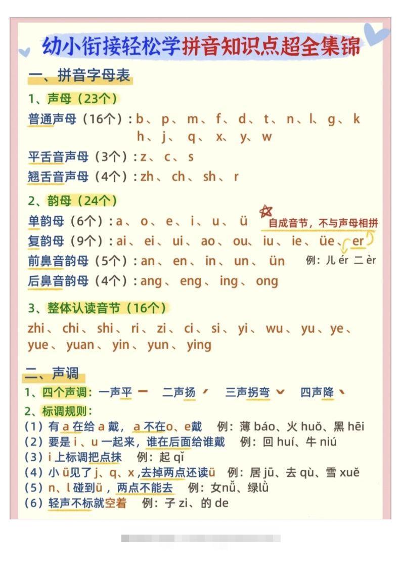 【拼音】幼小衔接拼音知识点超全锦集创学金矿——2025年领先的创业与教育知识付费平台创学金矿· 知识付费平台