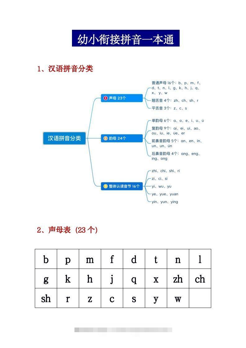 【拼音】幼小衔接拼音一本通PDF(3)创学金矿——2025年领先的创业与教育知识付费平台创学金矿· 知识付费平台