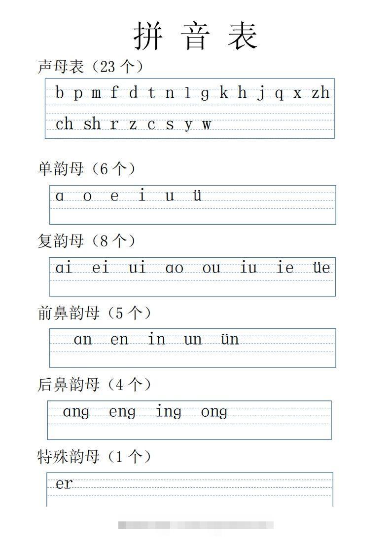 【拼音】拼音表全(1)创学金矿——2025年领先的创业与教育知识付费平台创学金矿· 知识付费平台