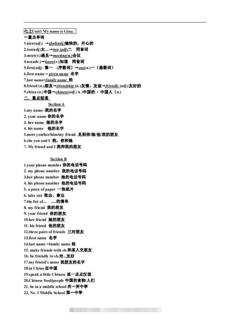 1.人教版七年级上英语Unit1复习提纲创学金矿——2025年领先的创业与教育知识付费平台创学金矿· 知识付费平台