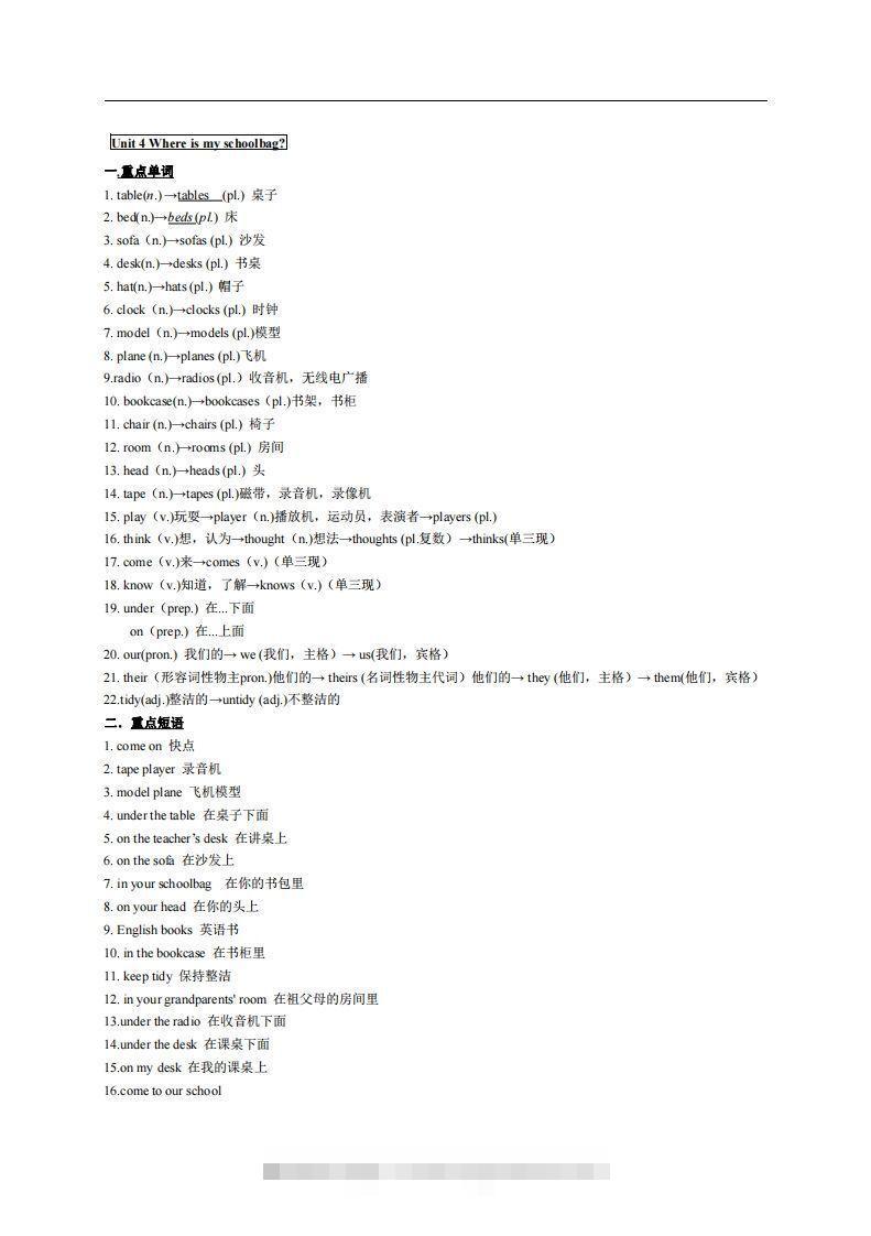 4.人教版七年级上英语Unit4复习提纲创学金矿——2025年领先的创业与教育知识付费平台创学金矿· 知识付费平台