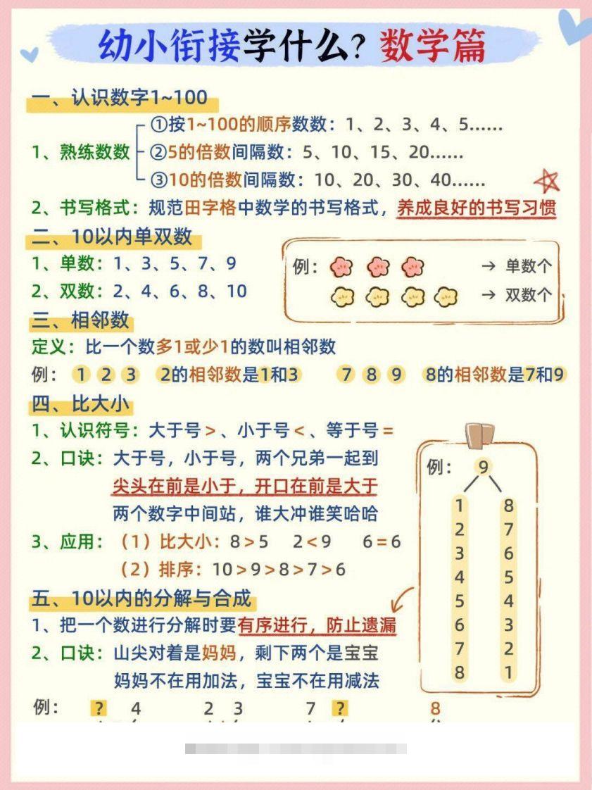 【数学】幼小衔接数学篇创学金矿——2025年领先的创业与教育知识付费平台创学金矿· 知识付费平台