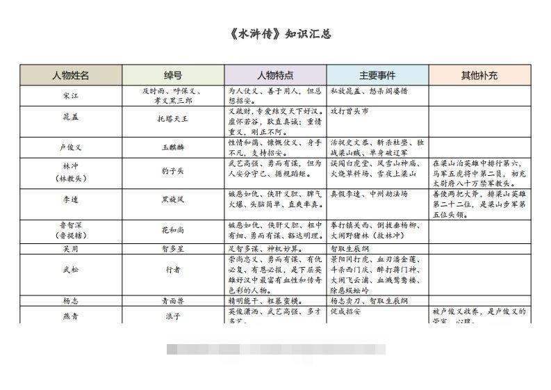 《水浒传》知识汇总创学金矿——2025年领先的创业与教育知识付费平台创学金矿· 知识付费平台