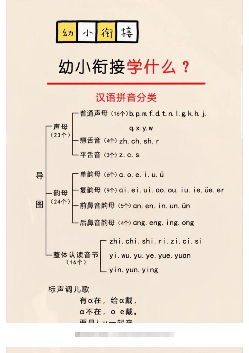 幼小衔接学什么？创学金矿——2025年领先的创业与教育知识付费平台创学金矿· 知识付费平台