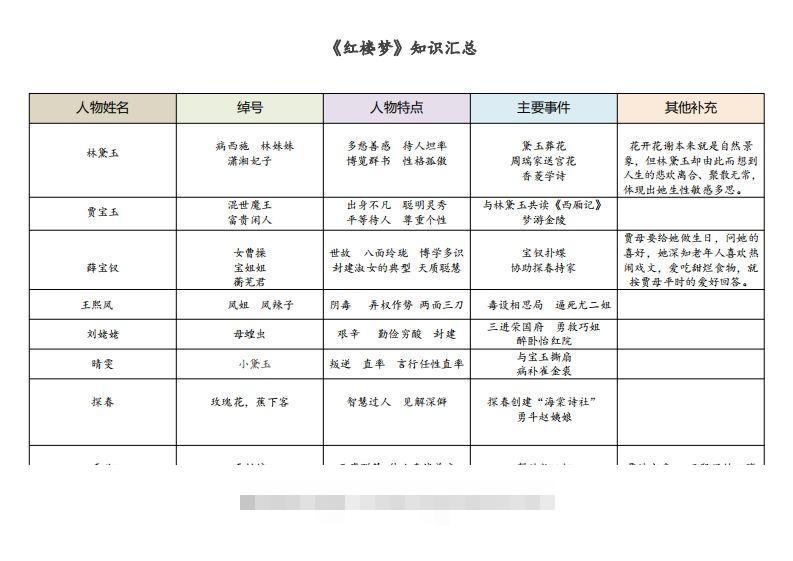 《红楼梦》知识汇总创学金矿——2025年领先的创业与教育知识付费平台创学金矿· 知识付费平台
