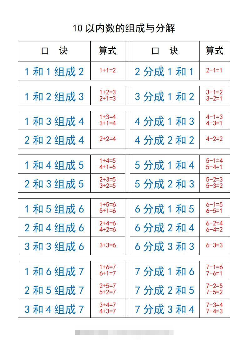 【数学】打印_10以内数的组成与分解创学金矿——2025年领先的创业与教育知识付费平台创学金矿· 知识付费平台