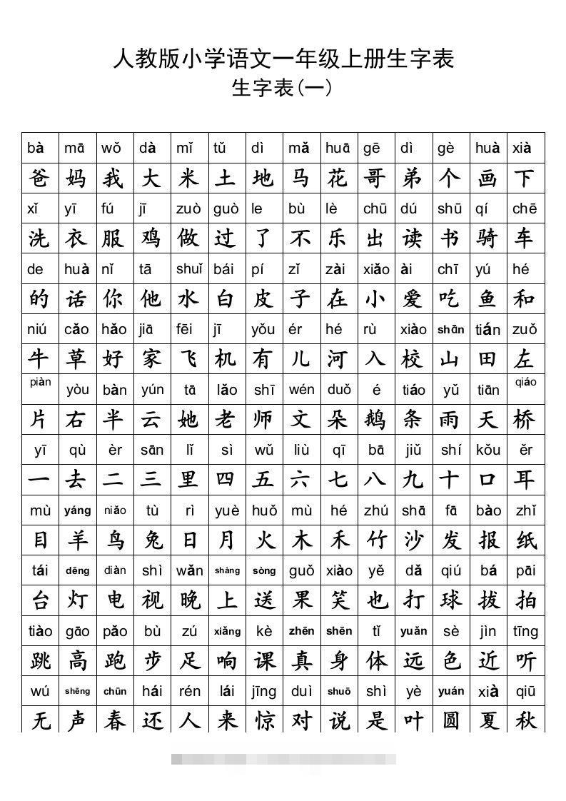 小学一年级语文上册生字表及全部偏旁部首表汇总创学金矿——2025年领先的创业与教育知识付费平台创学金矿· 知识付费平台